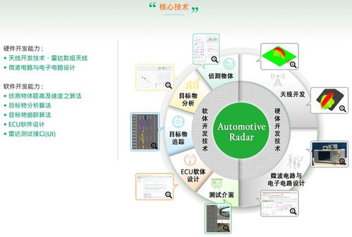 深耕核心技術(shù)，專注車用毫米波雷達(dá)——解讀呈鎬科技的創(chuàng)新之路